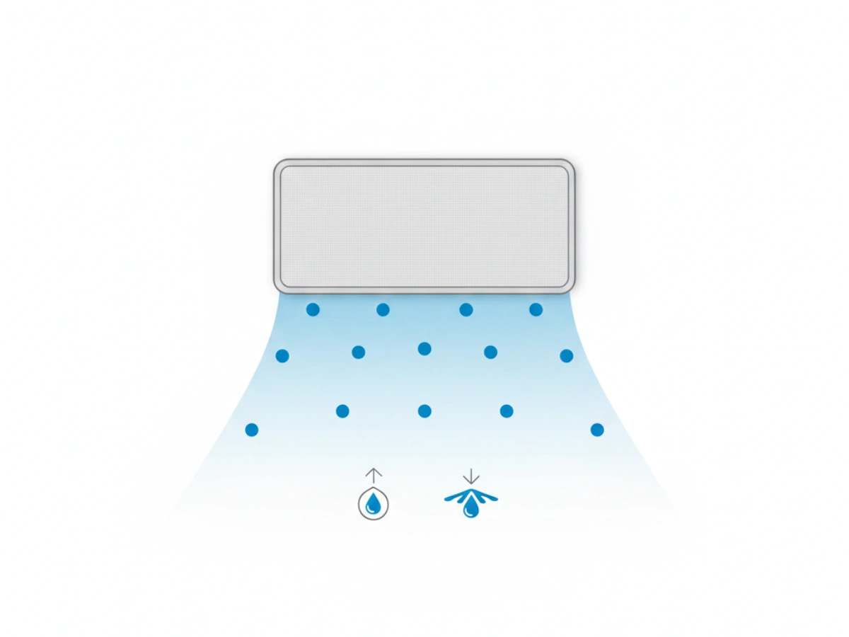 Cleanroom mop liquid release and saturation behavior diagram