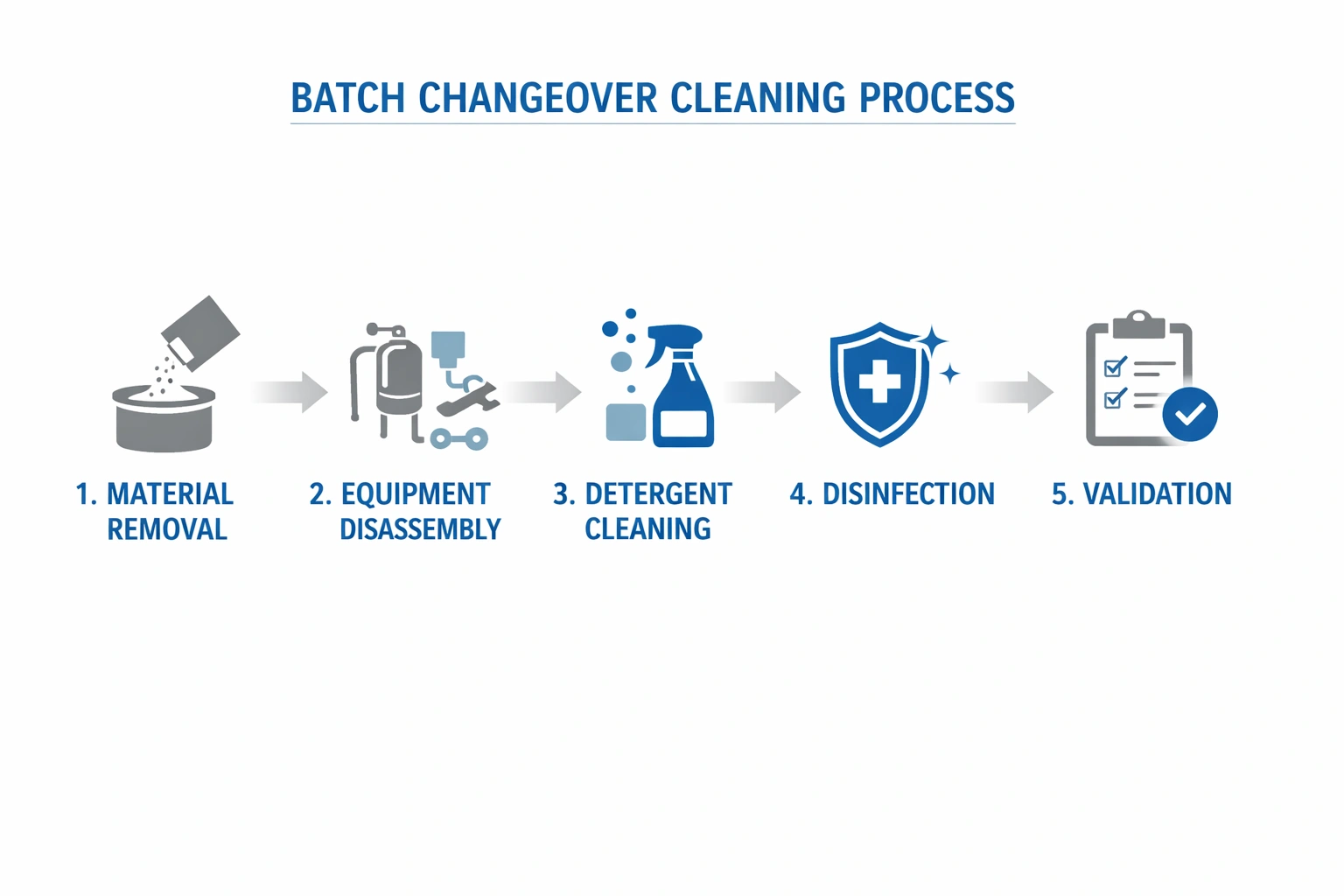 Framtidsförberedd kvalitetssäkringsvision för renrum med prediktiv kontroll och digital konvergens