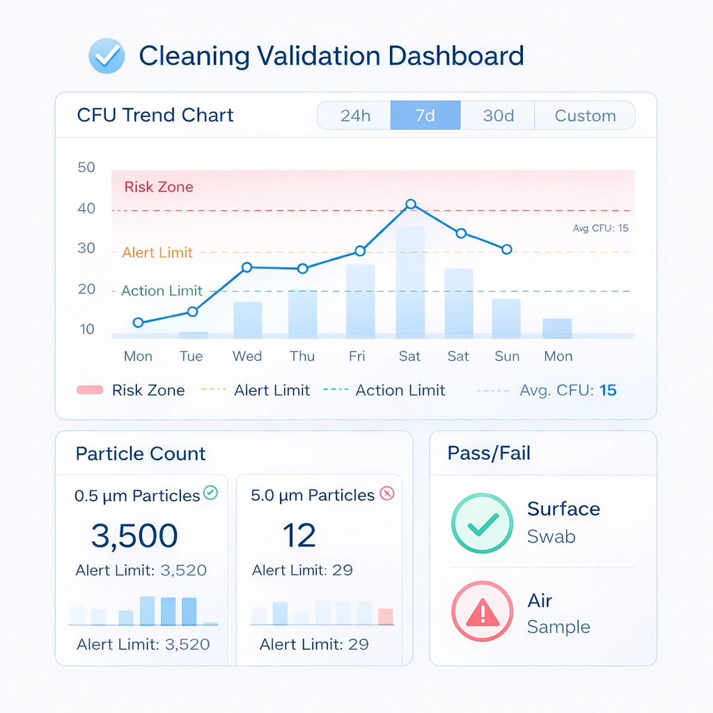 Correct versus incorrect cleanroom cleaning practice