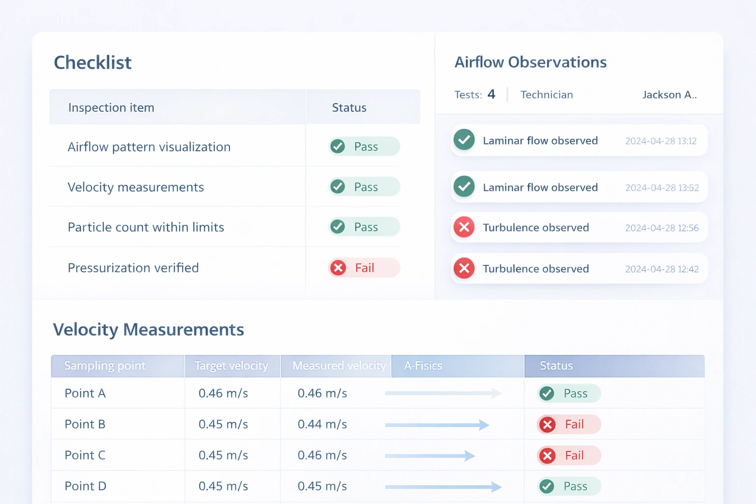 Cleanroom airflow verification dashboard showing inspection points smoke test results and velocity readings