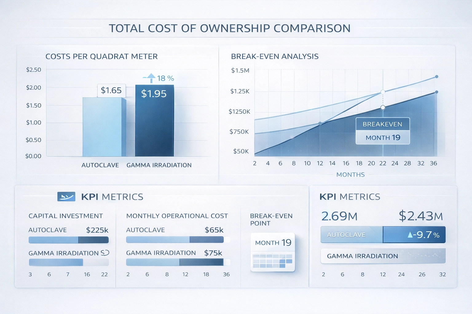 Cost comparison between cleanroom mop and wipes for large surface cleaning efficiency