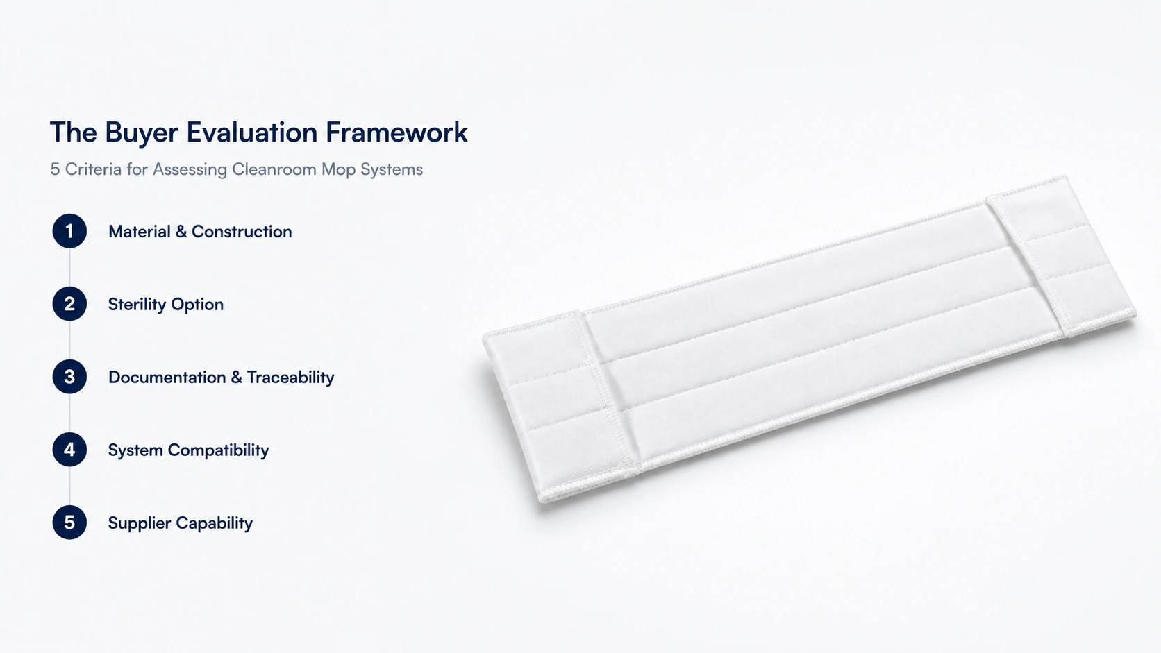 Cleanroom mop system buyer evaluation framework showing 5 criteria with MIDPOSI mop head