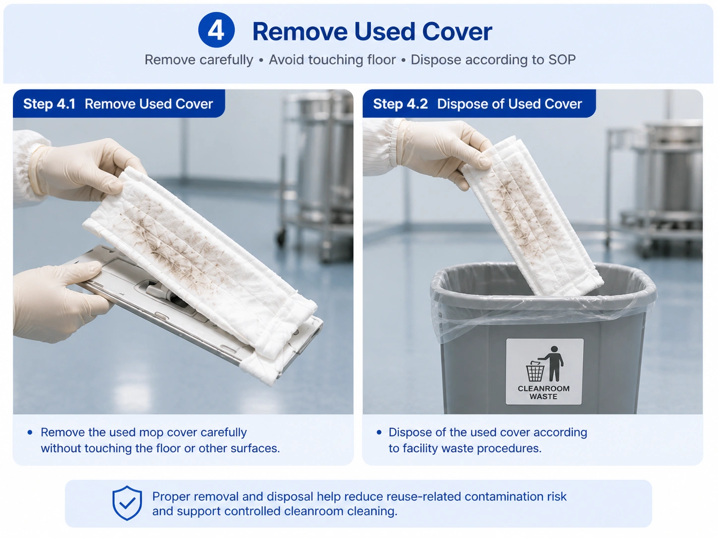 Disposable cleanroom mop packaging for GMP cleanroom cleaning with lot traceability and low-lint mop cover structure