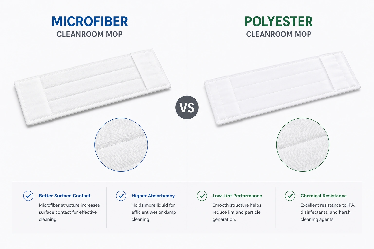 Polyester vs microfiber low-lint cleanroom mop material comparison