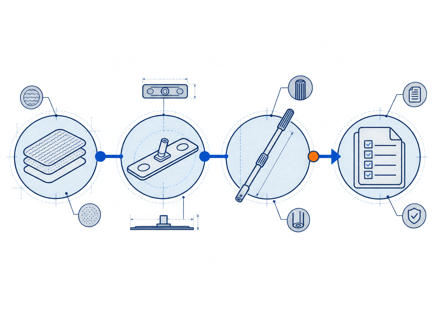 Cleanroom mop RFQ system scope illustration with cover frame handle and documentation concepts